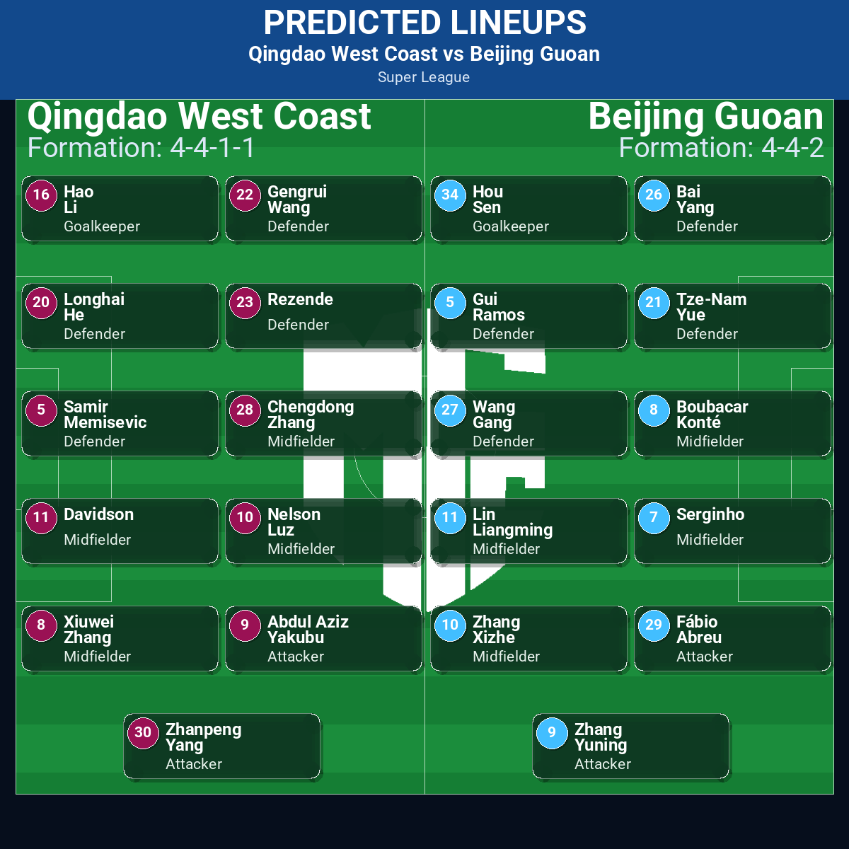 Qingdao West Coast vs Beijing Guoan predicted lineups