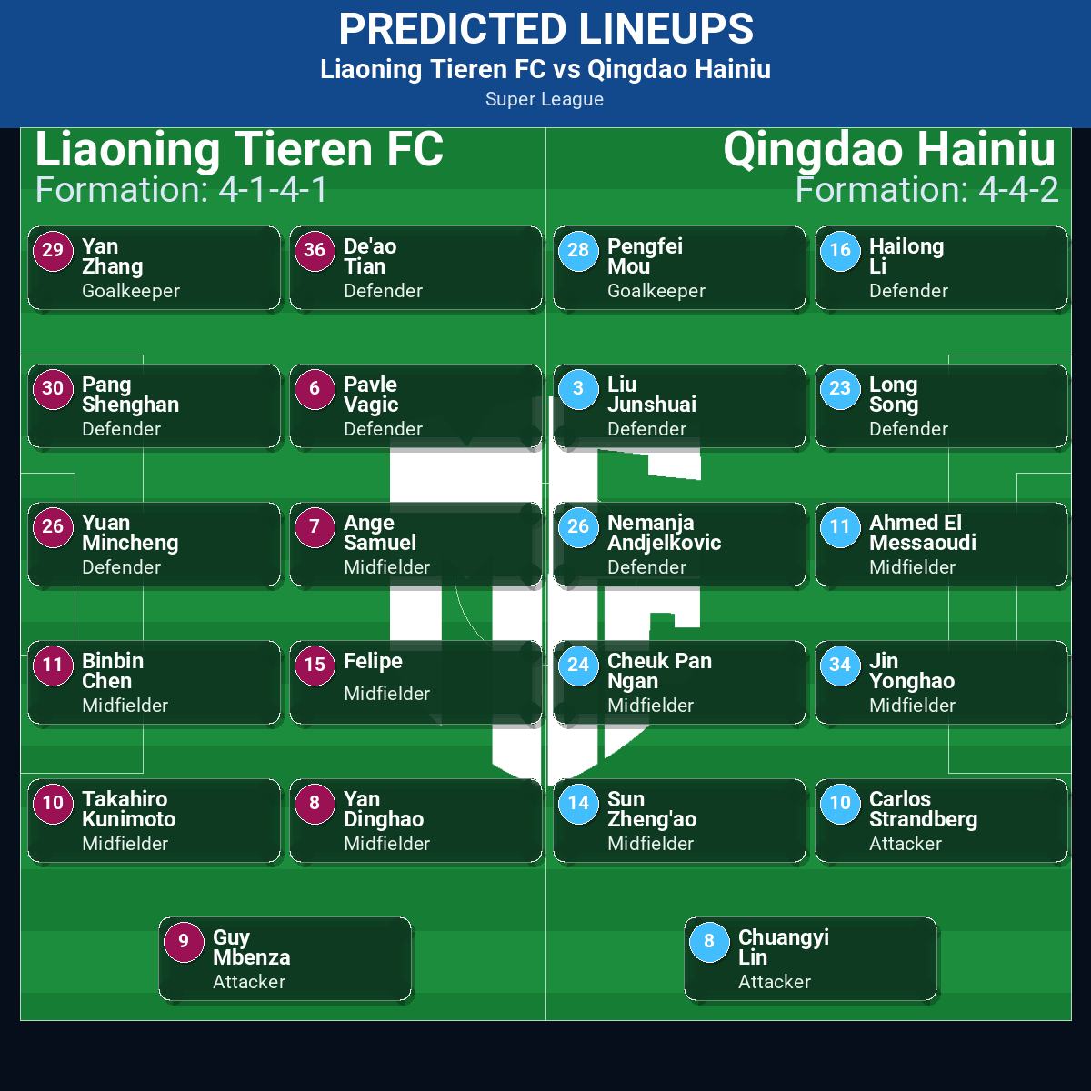 Liaoning Tieren FC vs Qingdao Hainiu predicted lineups