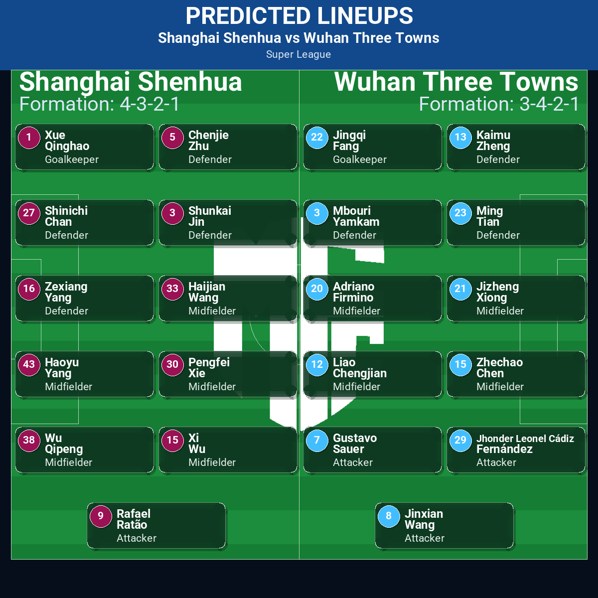 Shanghai Shenhua vs Wuhan Three Towns predicted lineups