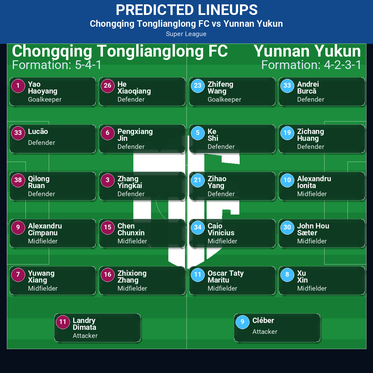 Chongqing Tonglianglong FC vs Yunnan Yukun predicted lineups