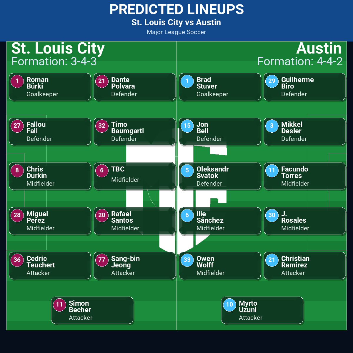 St. Louis City vs Austin: Predictions, Betting Odds, Lineups, Preview 42 St. Louis City vs Austin predicted lineups