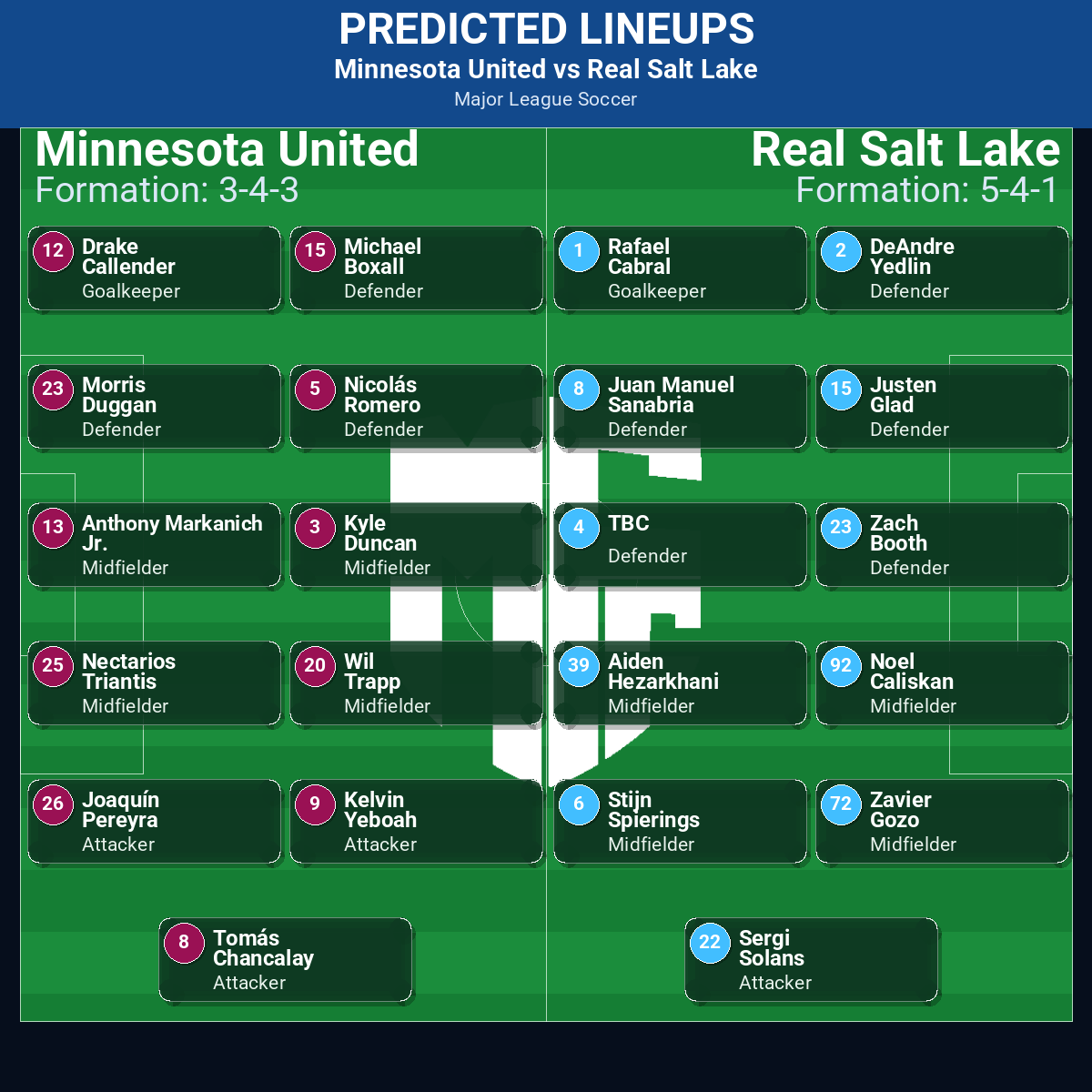 Minnesota United vs Real Salt Lake: Predictions, Betting Odds, Lineups, Preview 42 Minnesota United vs Real Salt Lake predicted lineups