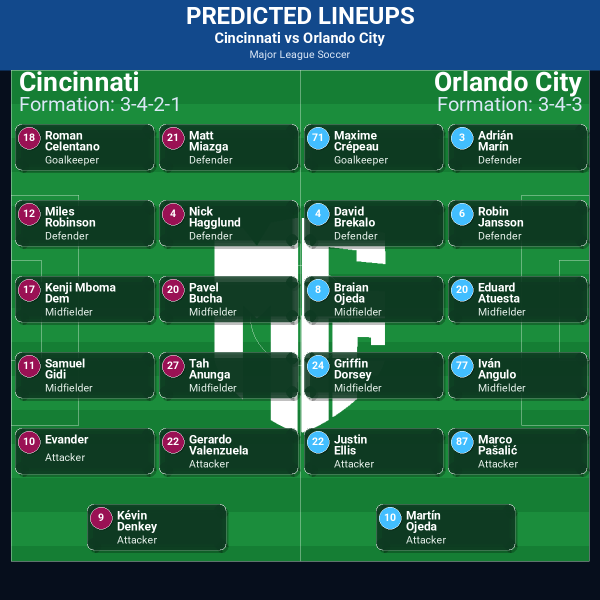 Cincinnati vs Orlando City: Predictions, Betting Odds, Lineups, Preview 42 Cincinnati vs Orlando City predicted lineups