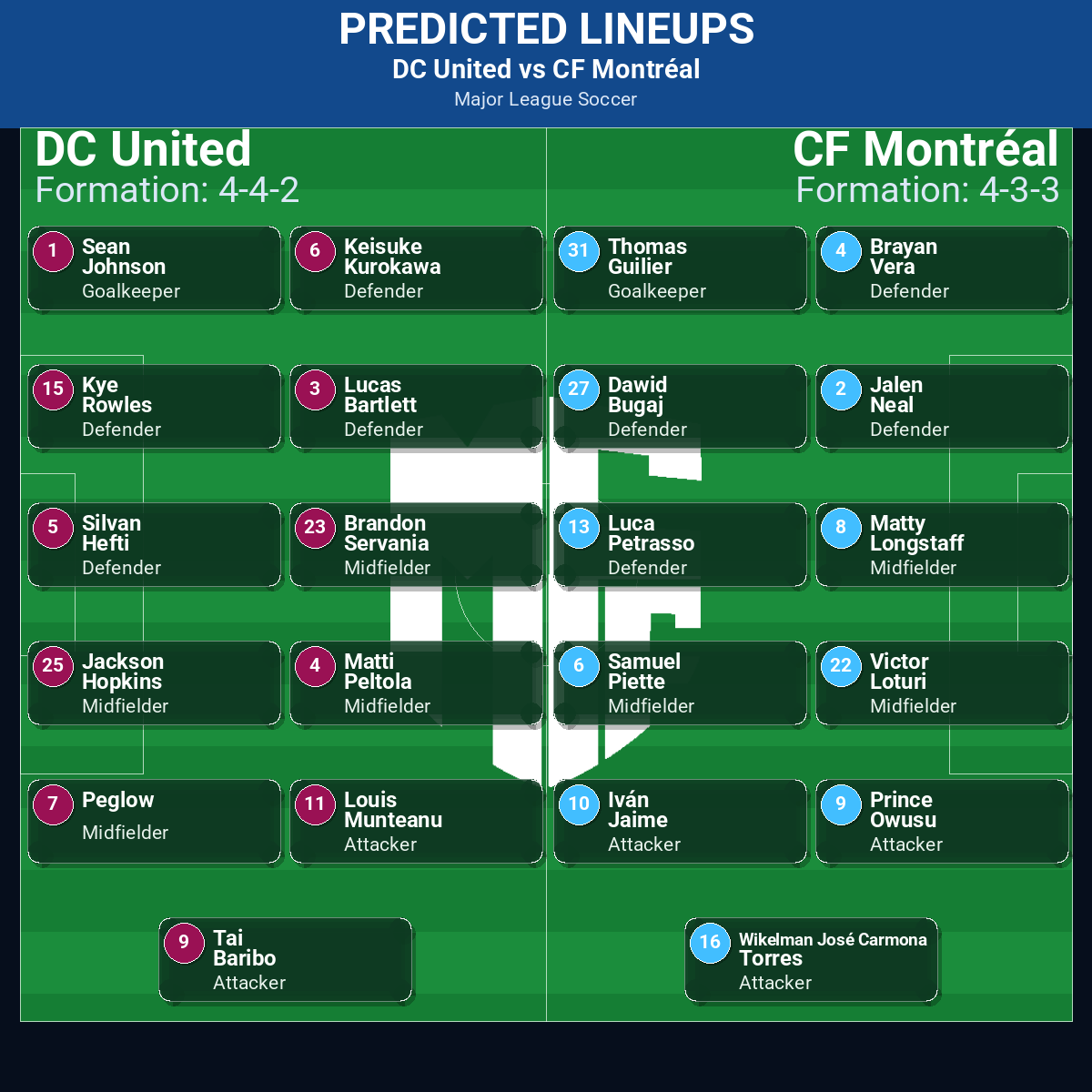 DC United vs CF Montréal: Predictions, Betting Odds, Lineups, Preview 42 DC United vs CF Montréal predicted lineups