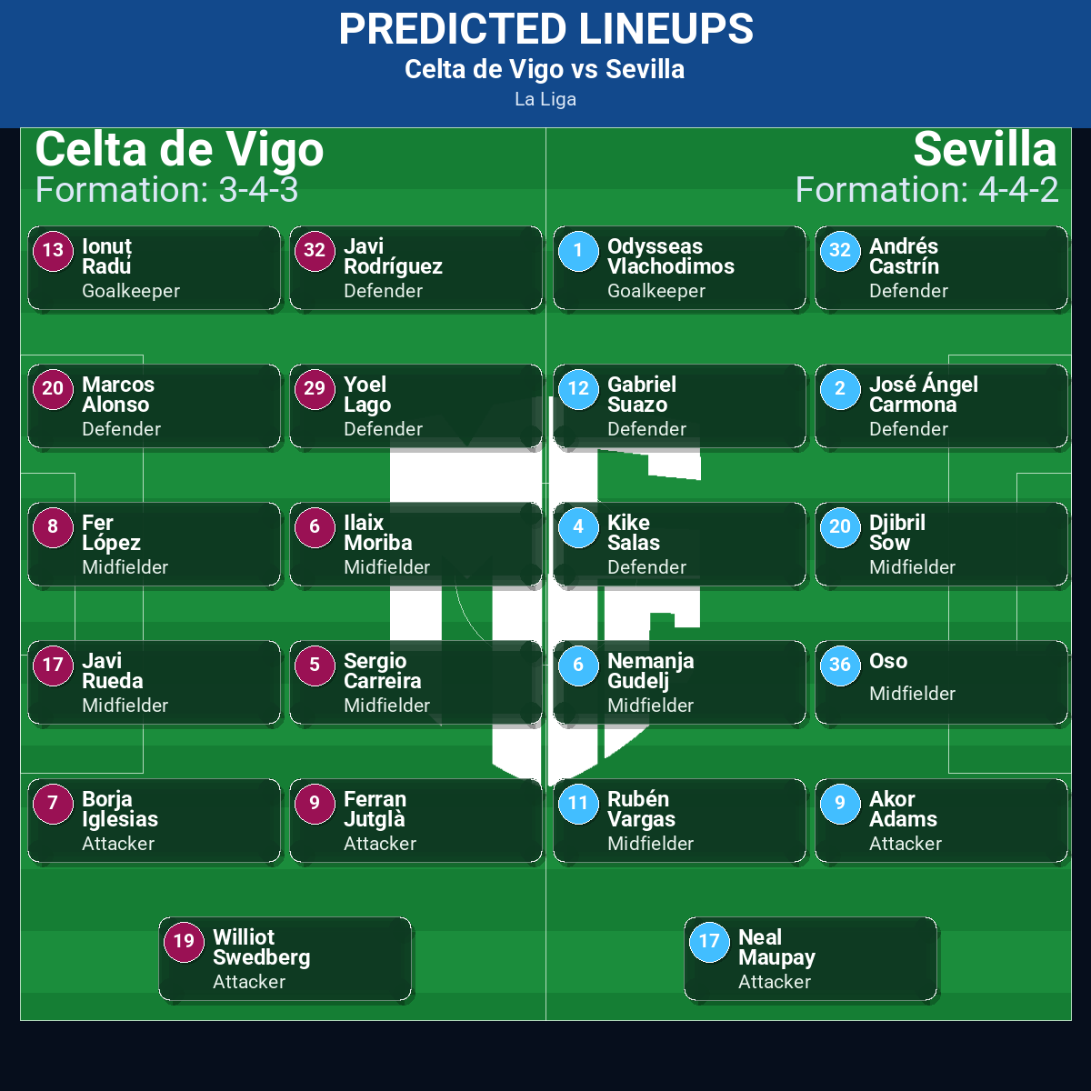 La Liga Match Week 23 May 2026 to 29 May 2026 Predictions: Best Odds and Match Previews 30 Celta de Vigo vs Sevilla predicted lineups
