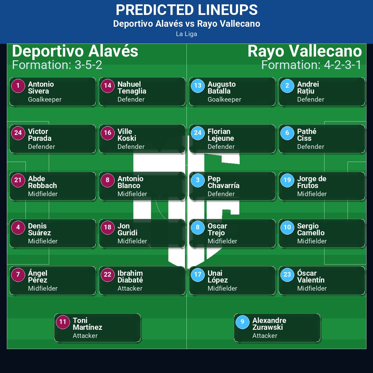 La Liga Match Week 23 May 2026 to 29 May 2026 Predictions: Best Odds and Match Previews 50 Deportivo Alavés vs Rayo Vallecano predicted lineups