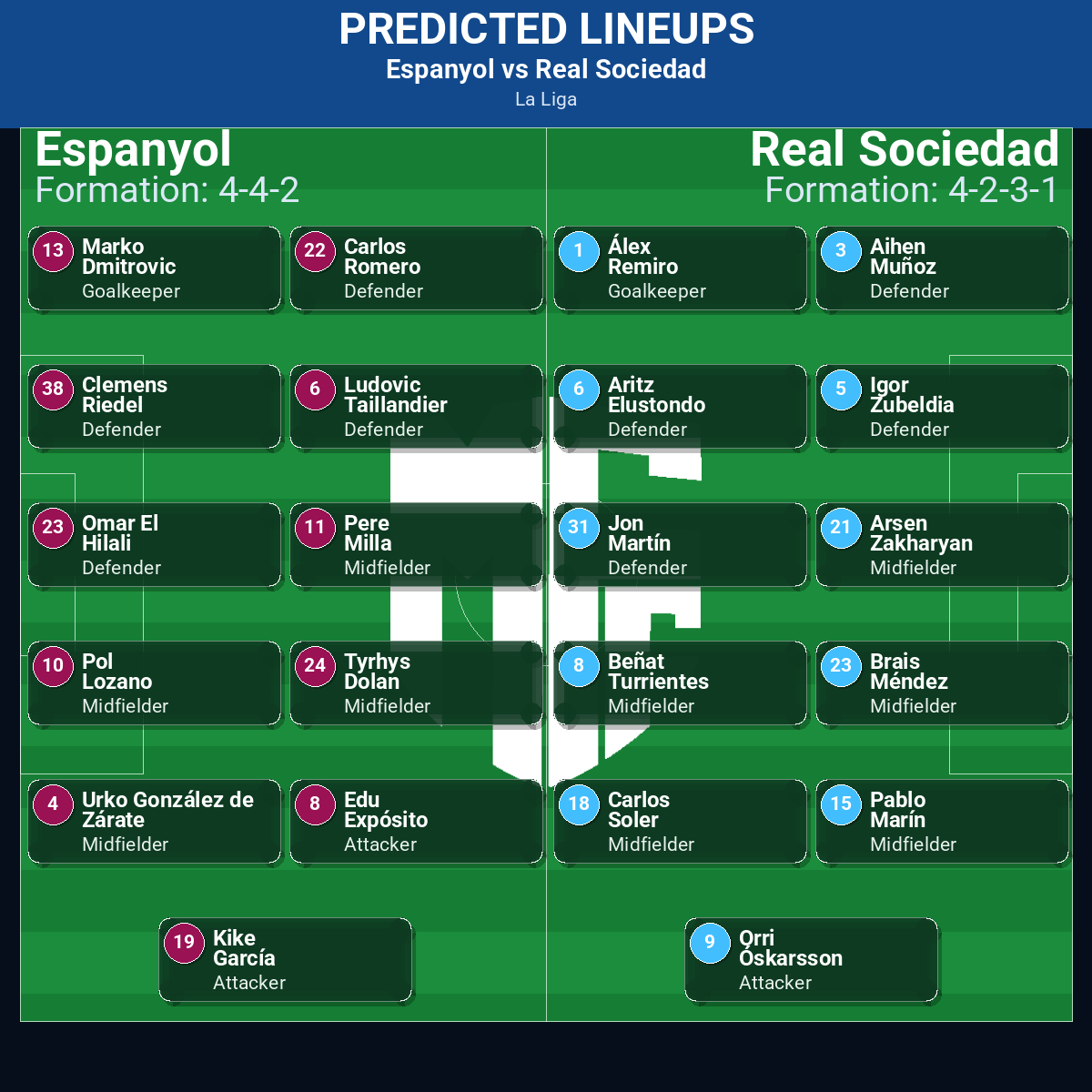 La Liga Match Week 23 May 2026 to 29 May 2026 Predictions: Best Odds and Match Previews 70 Espanyol vs Real Sociedad predicted lineups