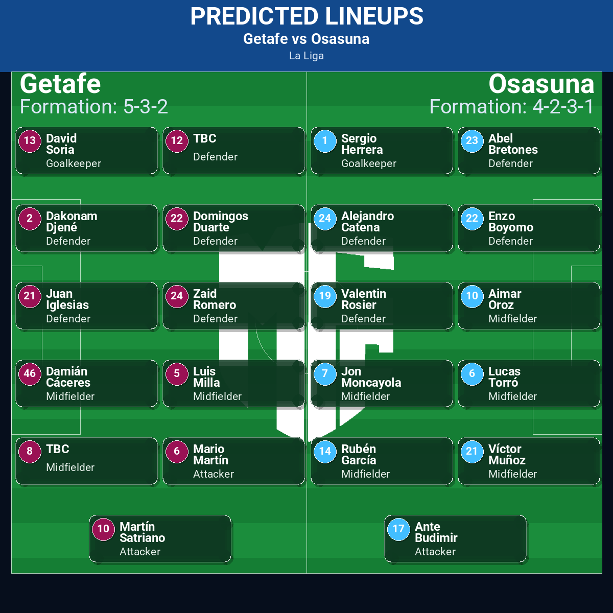 La Liga Match Week 23 May 2026 to 29 May 2026 Predictions: Best Odds and Match Previews 90 Getafe vs Osasuna predicted lineups