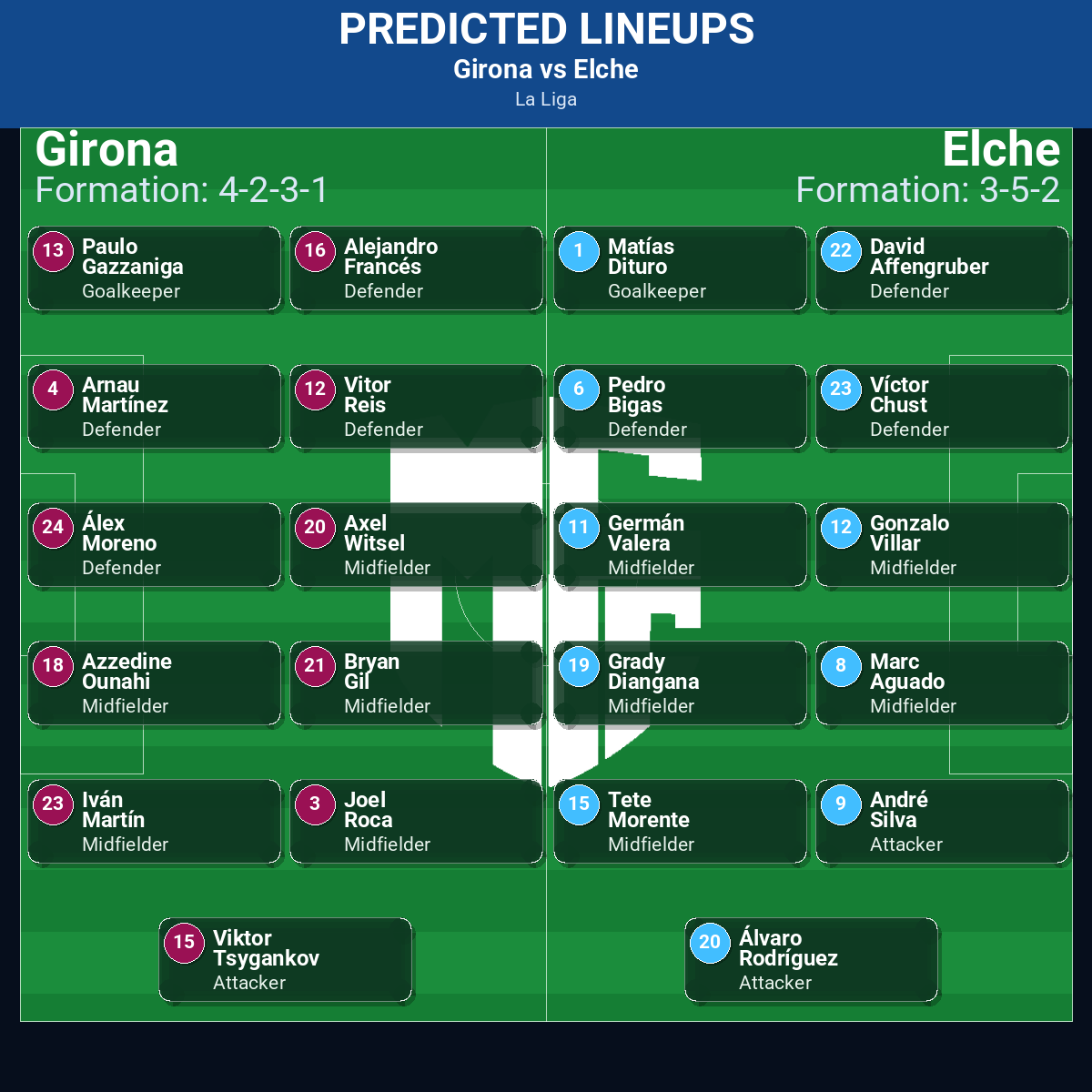La Liga Match Week 23 May 2026 to 29 May 2026 Predictions: Best Odds and Match Previews 110 Girona vs Elche predicted lineups
