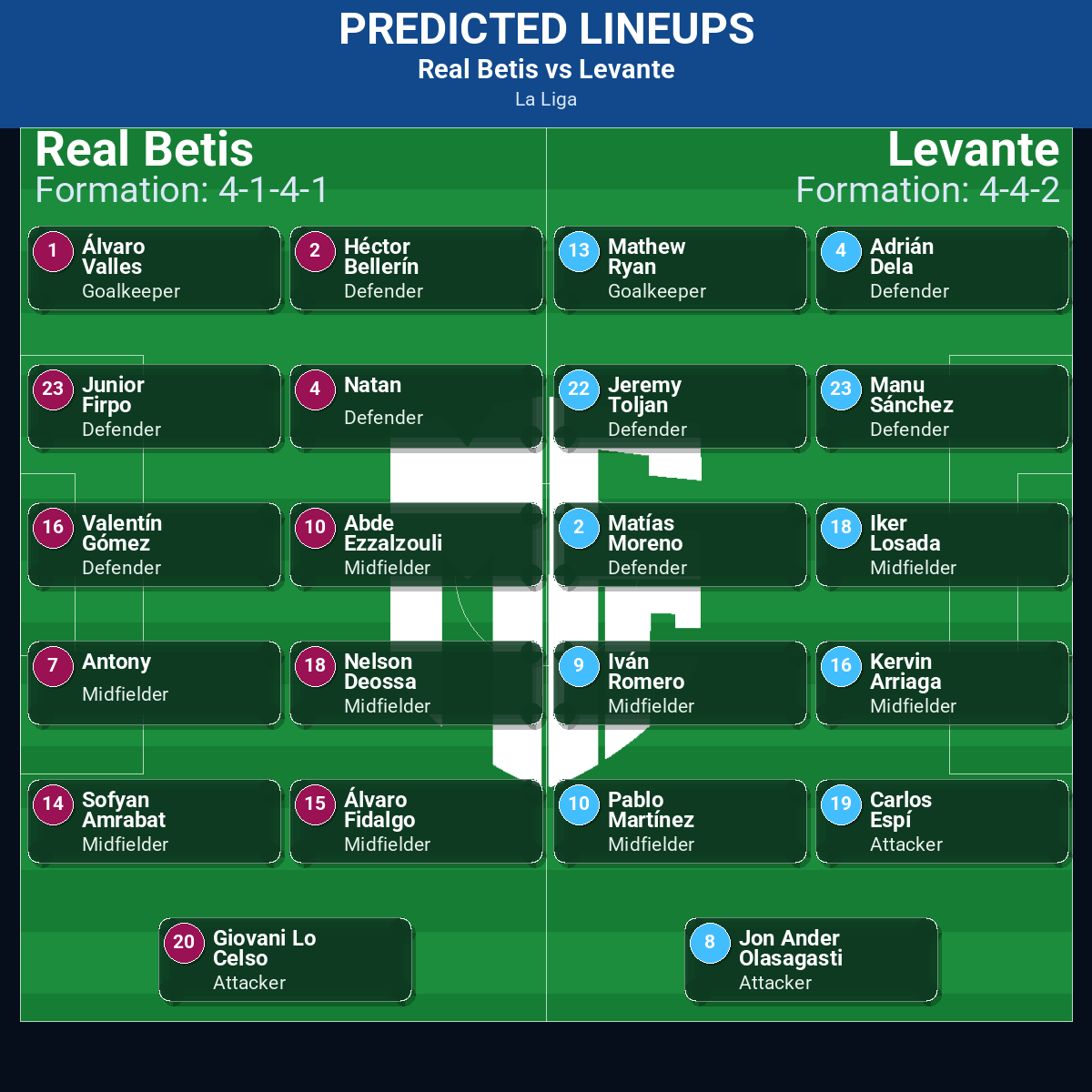 La Liga Match Week 23 May 2026 to 29 May 2026 Predictions: Best Odds and Match Previews 146 Real Betis vs Levante predicted lineups