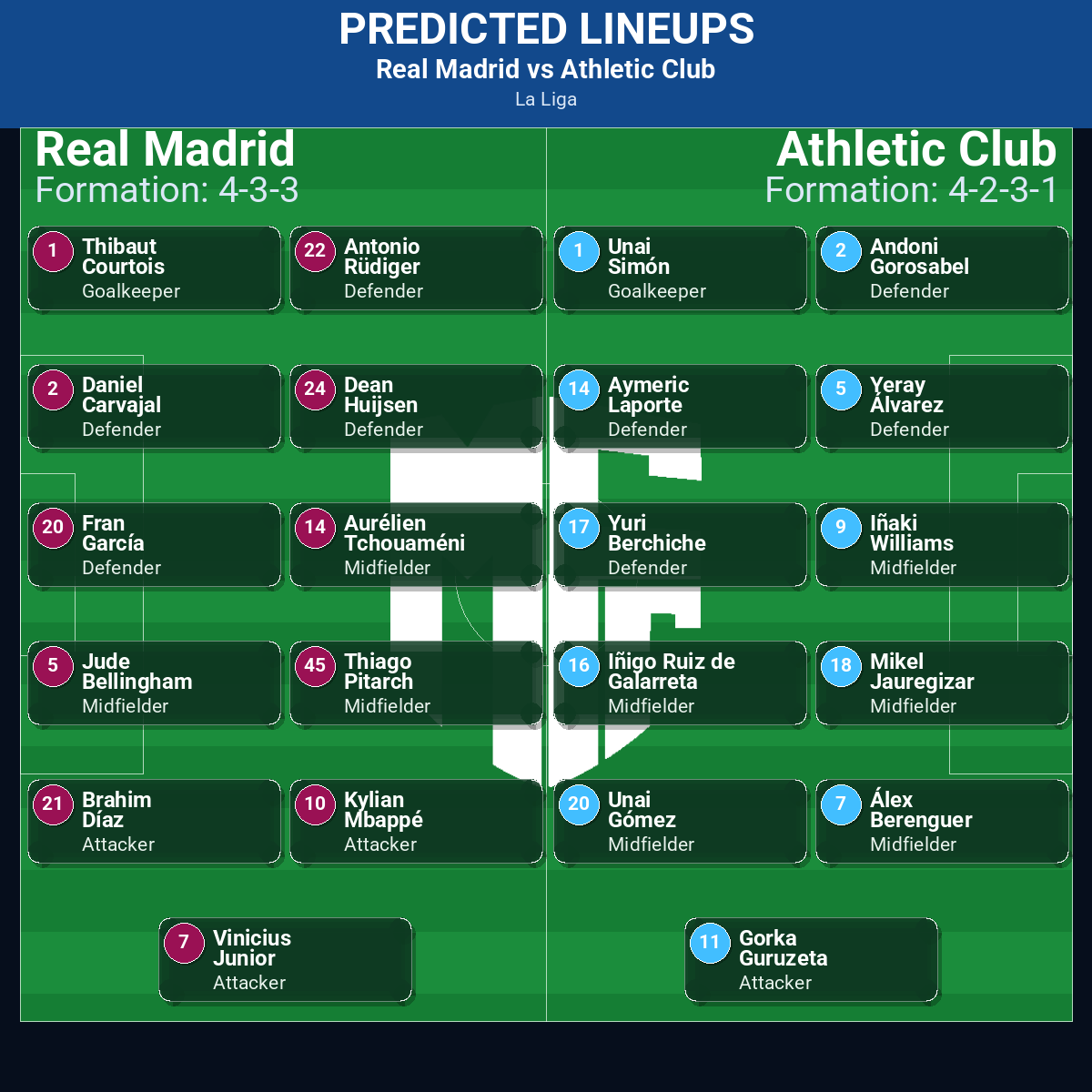 La Liga Match Week 23 May 2026 to 29 May 2026 Predictions: Best Odds and Match Previews 166 Real Madrid vs Athletic Club predicted lineups