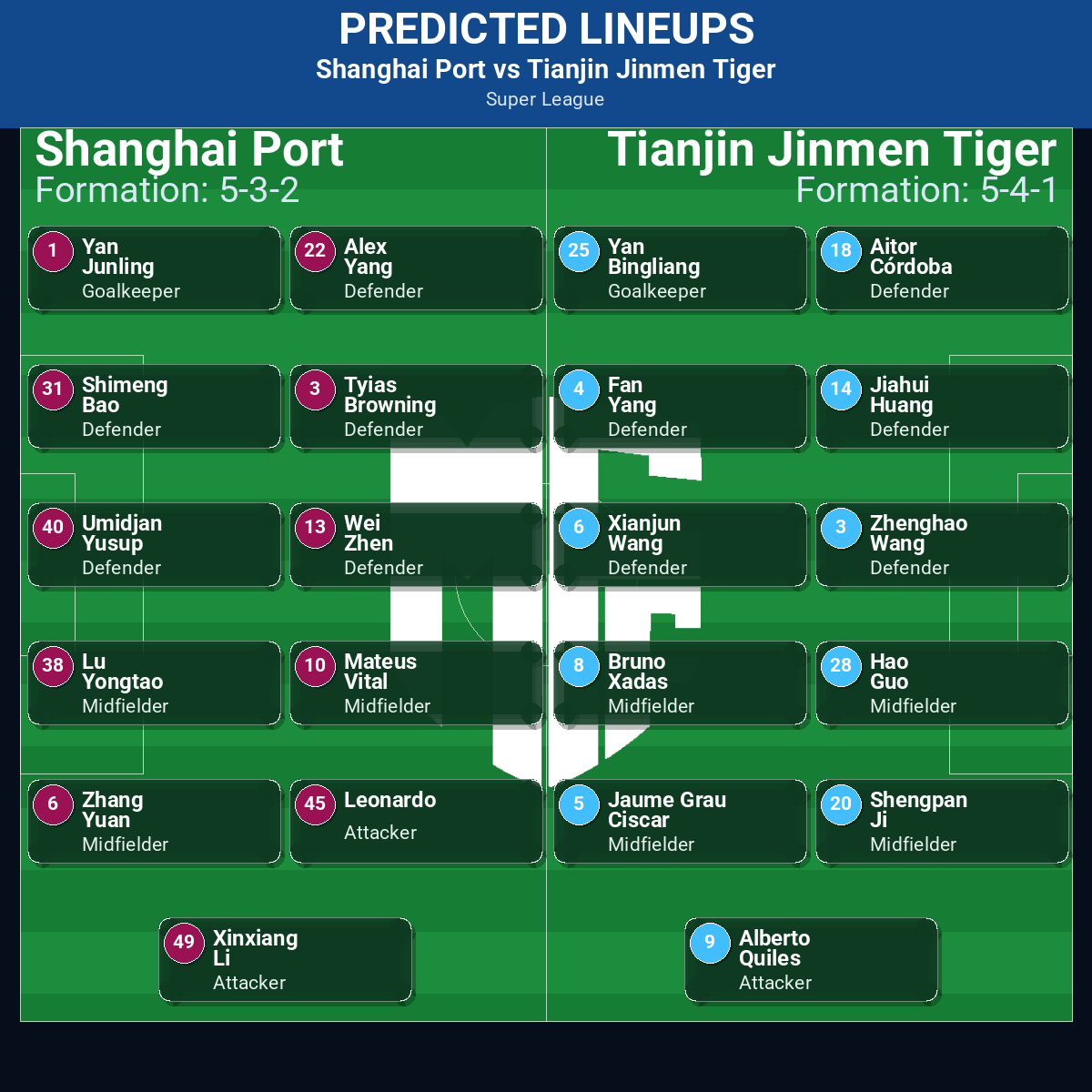 Shanghai Port vs Tianjin Jinmen Tiger: Predictions, Betting Odds, Lineups, Preview 42 Shanghai Port vs Tianjin Jinmen Tiger predicted lineups