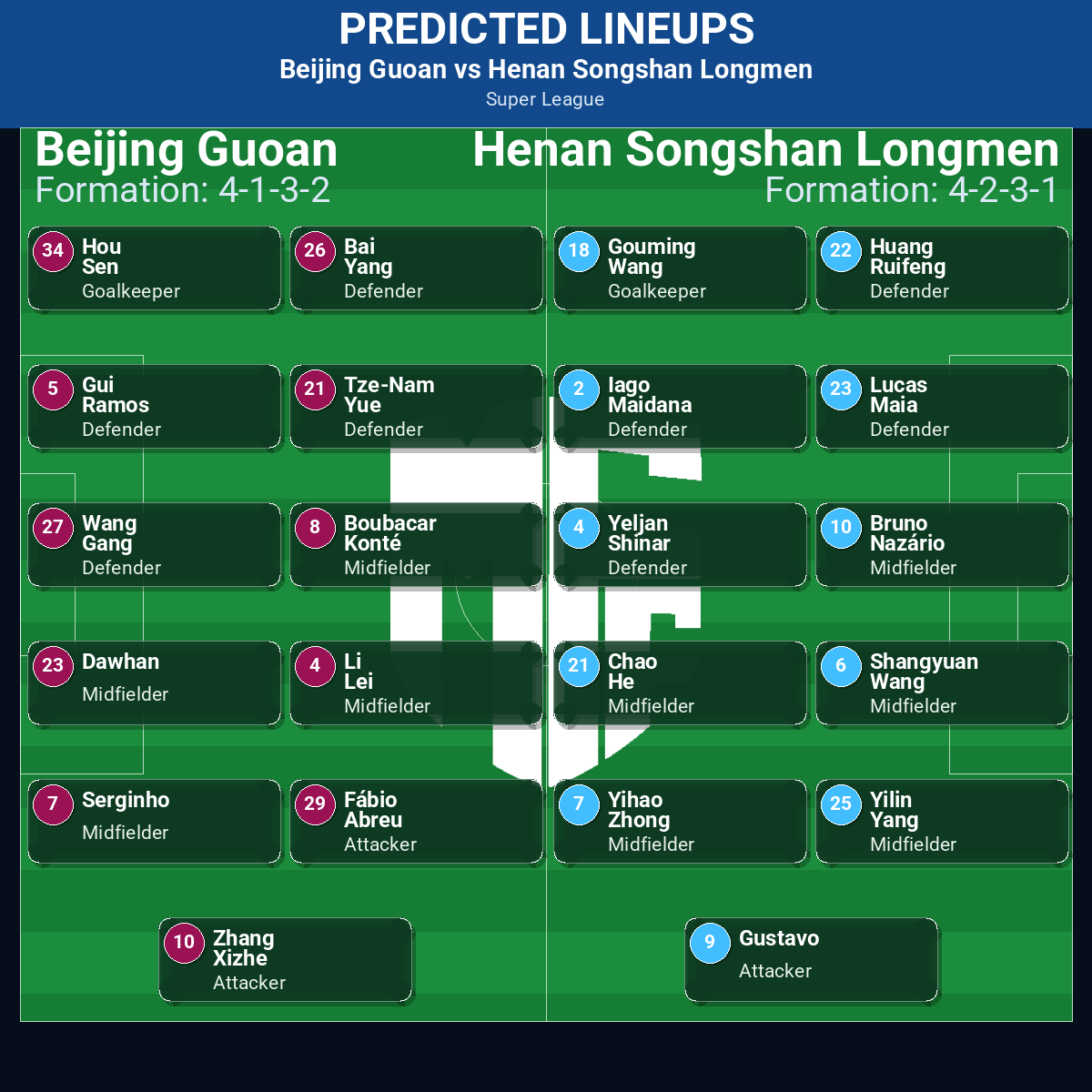 Super League Match Week 23 May 2026 to 29 May 2026 Predictions: Best Odds and Match Previews 50 Beijing Guoan vs Henan Songshan Longmen predicted lineups