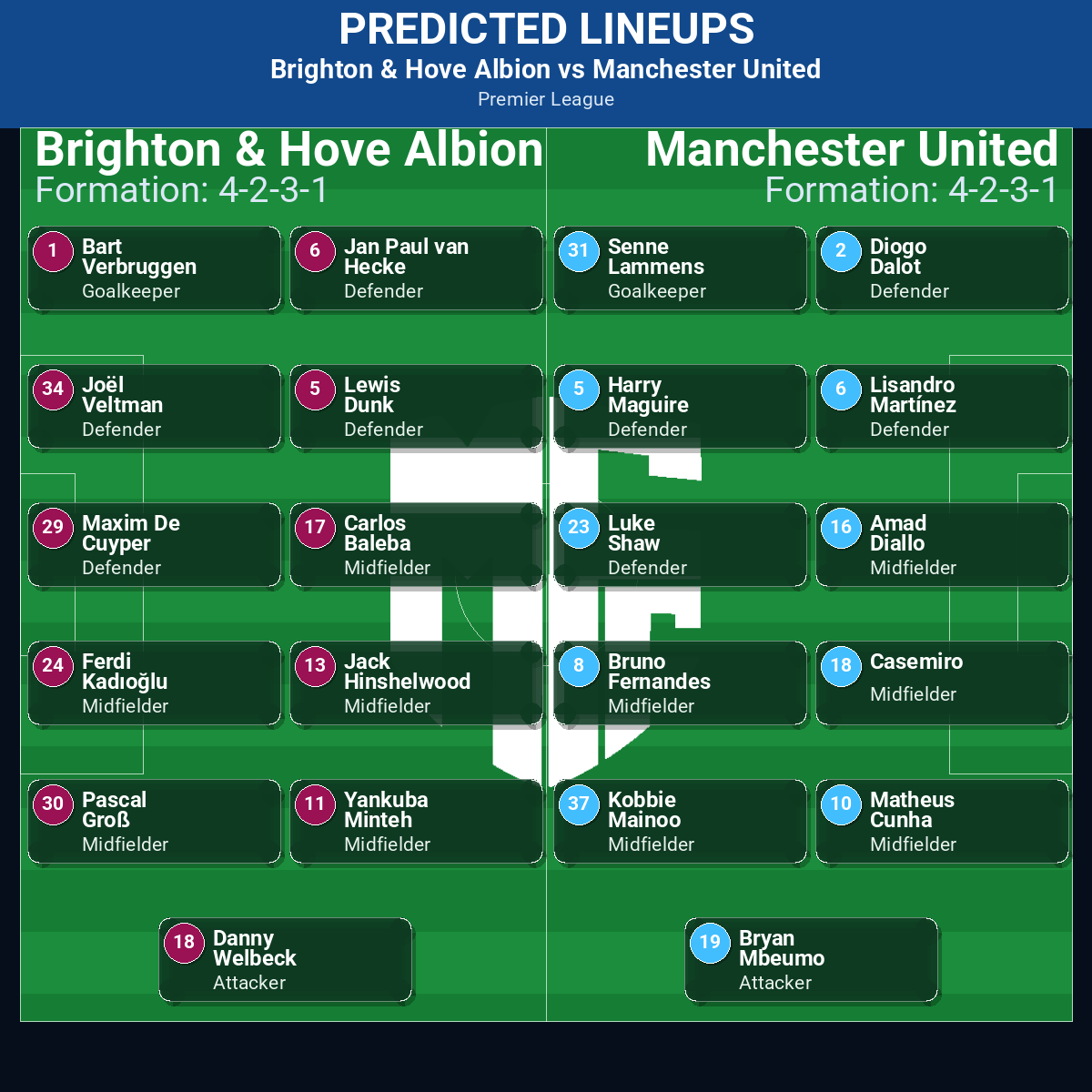 Brighton & Hove Albion vs Manchester United predicted lineups
