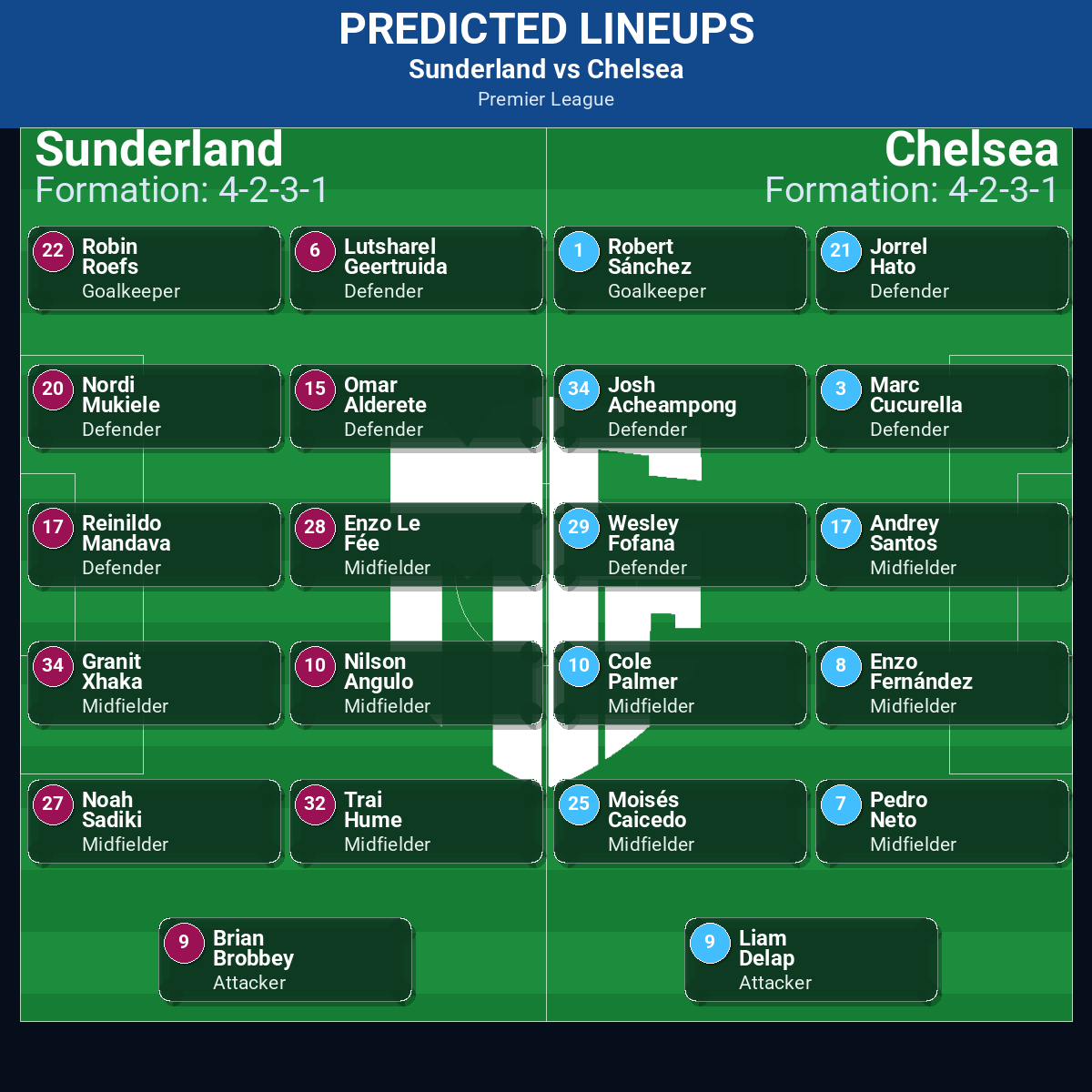 Sunderland vs Chelsea predicted lineups