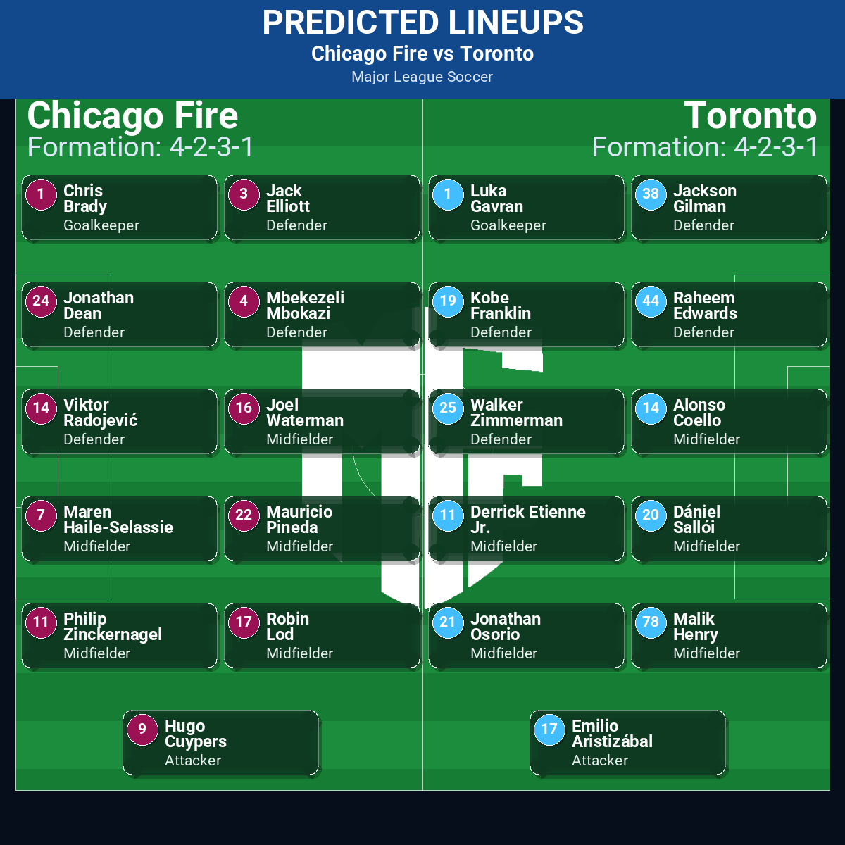 Chicago Fire vs Toronto predicted lineups