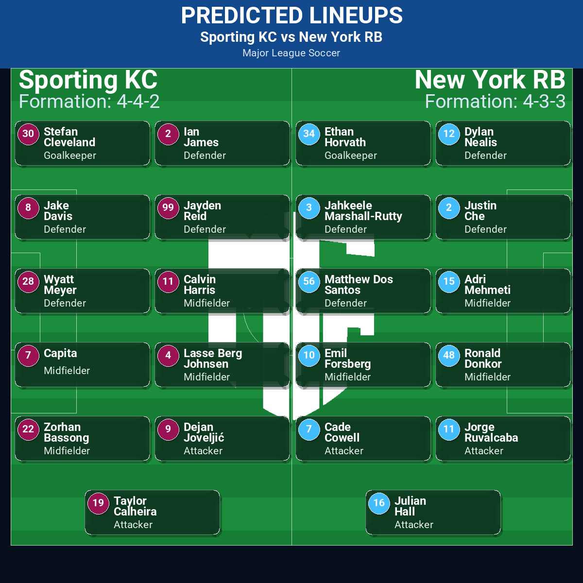 Sporting KC vs New York RB predicted lineups