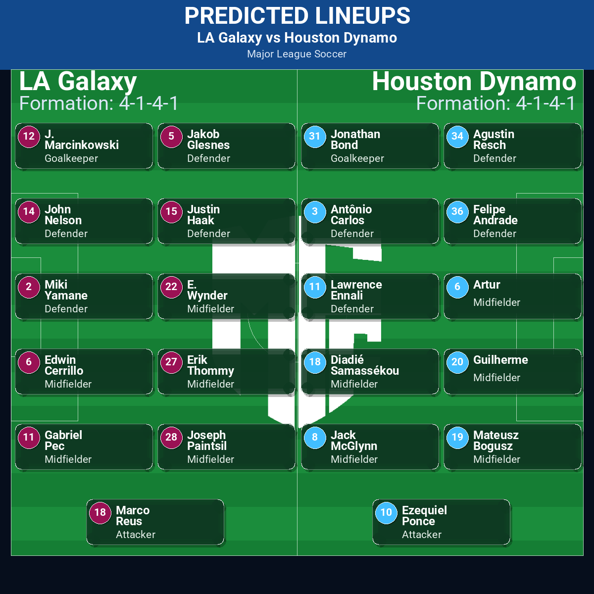 LA Galaxy vs Houston Dynamo: Predictions, Betting Odds, Lineups, Preview 42 LA Galaxy vs Houston Dynamo predicted lineups
