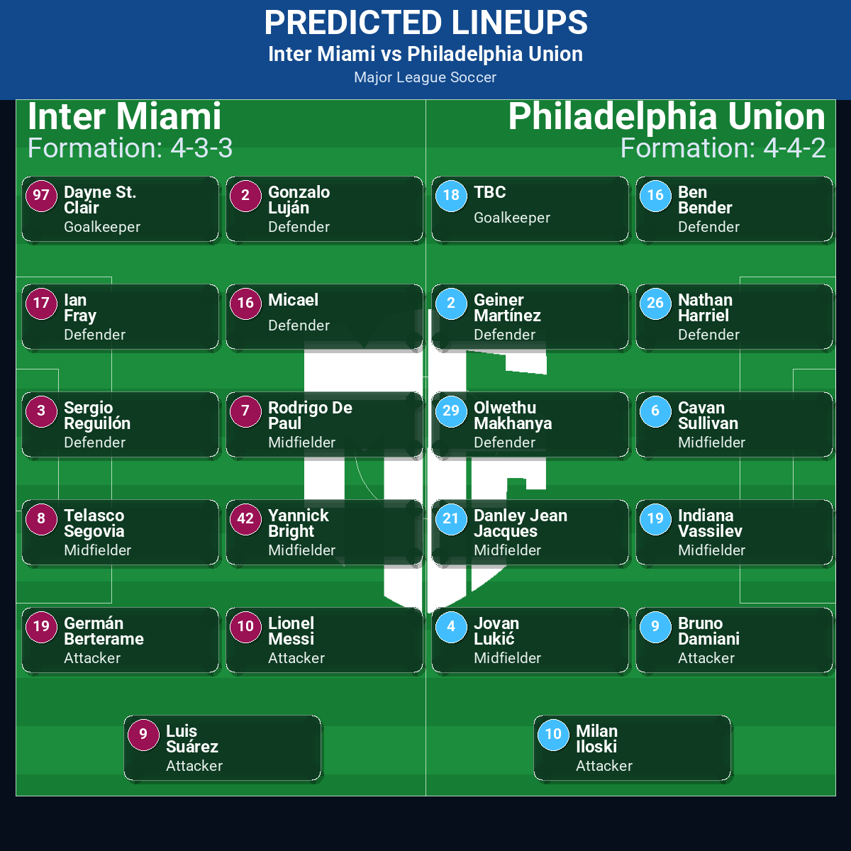 Inter Miami vs Philadelphia Union predicted lineups