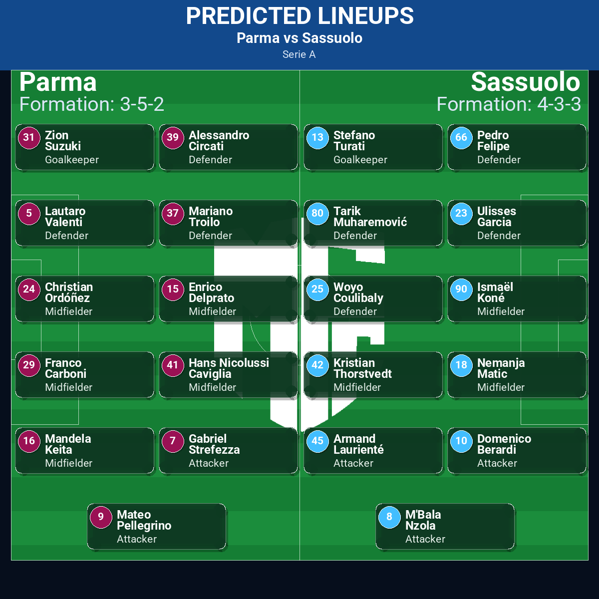 Parma vs Sassuolo predicted lineups