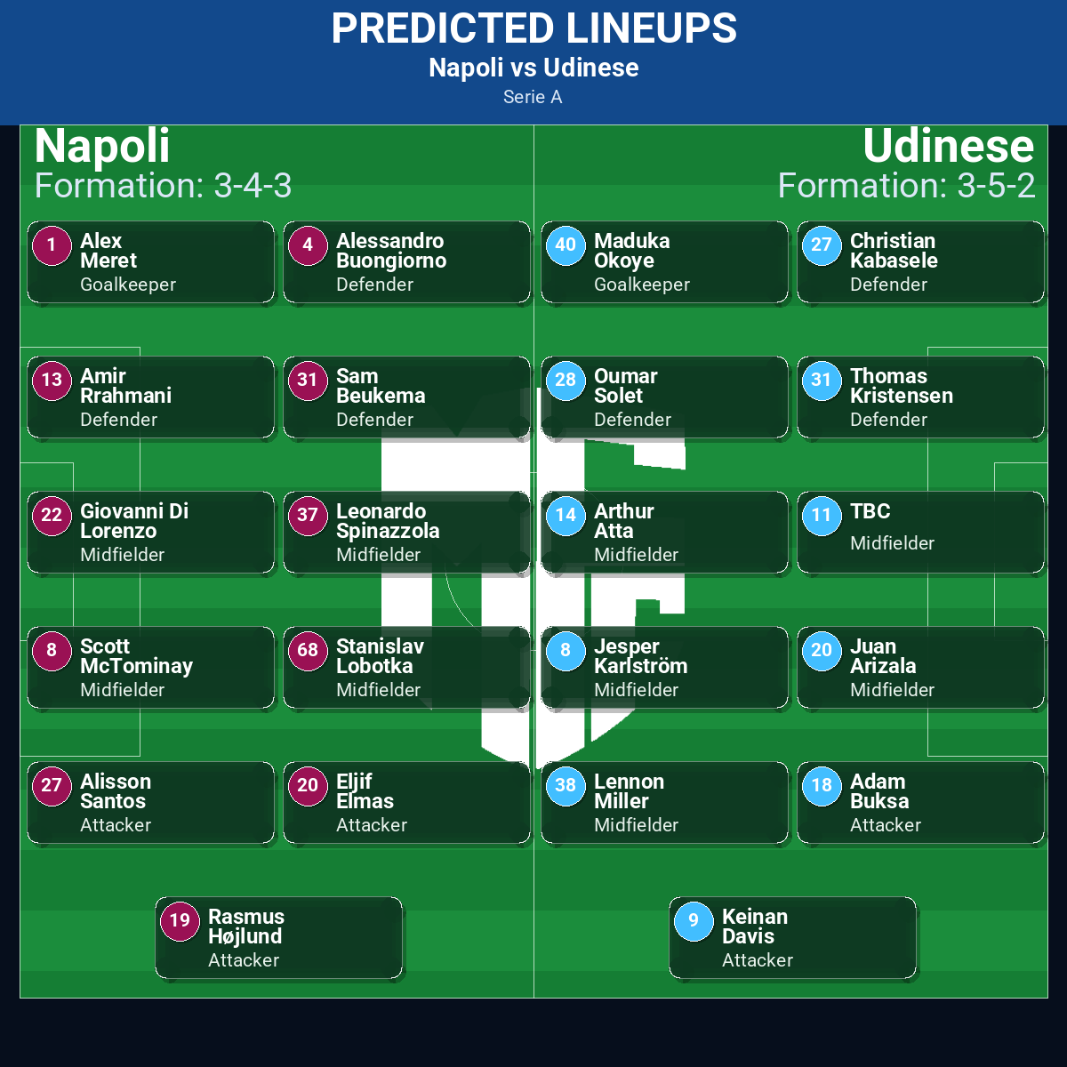 Napoli vs Udinese predicted lineups