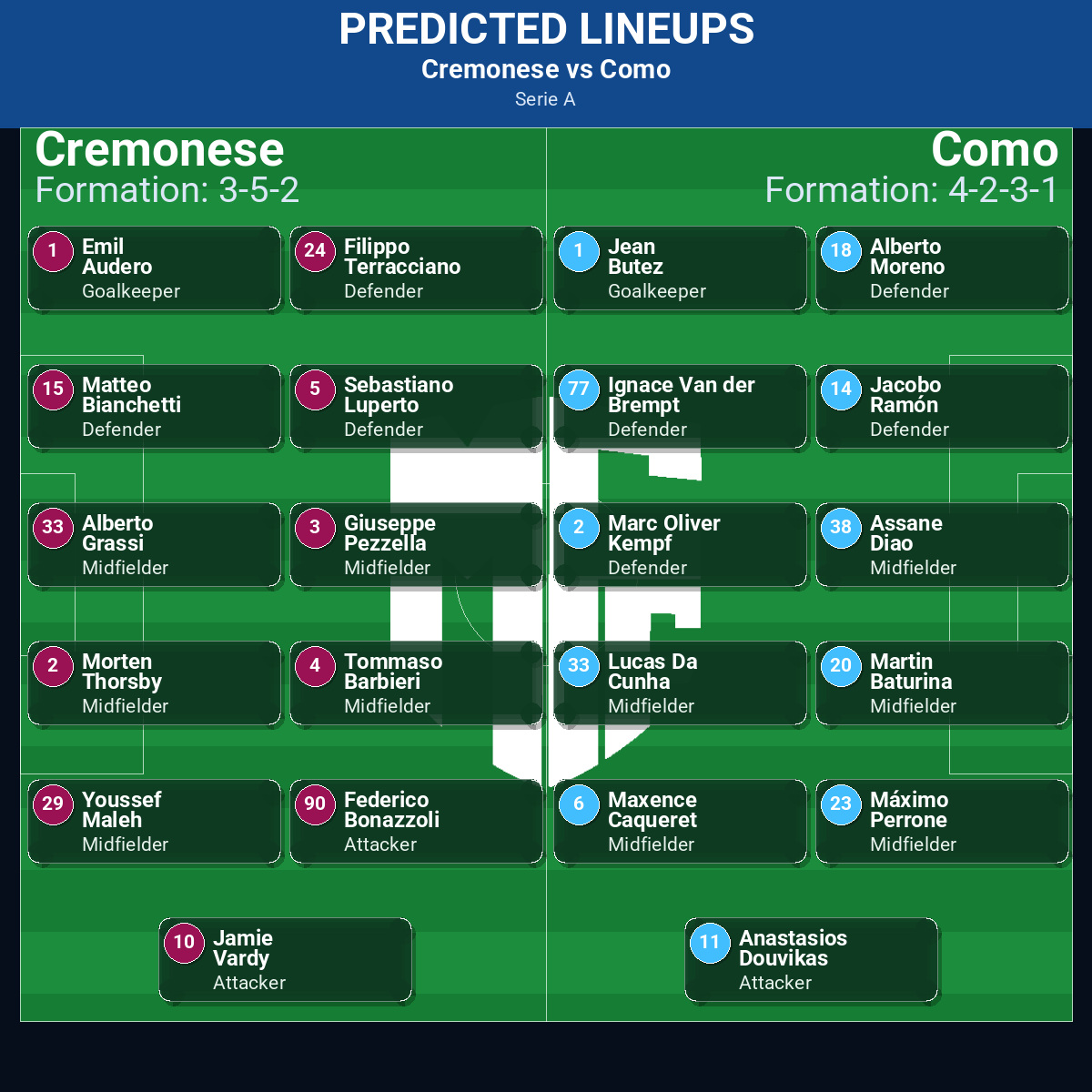 Cremonese vs Como predicted lineups