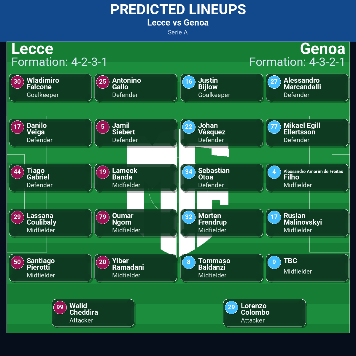 Lecce vs Genoa: Predictions, Betting Odds, Lineups, Preview 32 Lecce vs Genoa predicted lineups