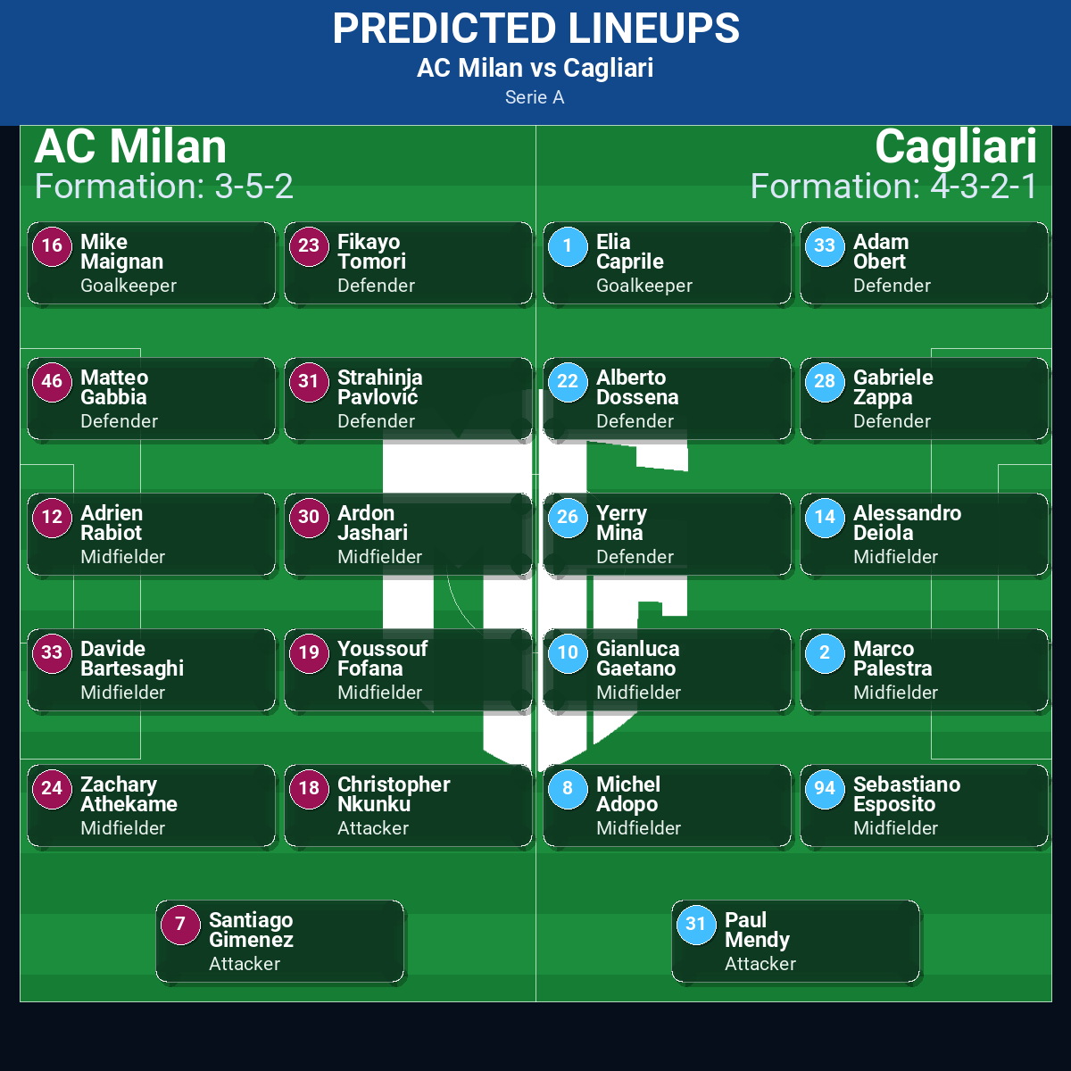 AC Milan vs Cagliari predicted lineups