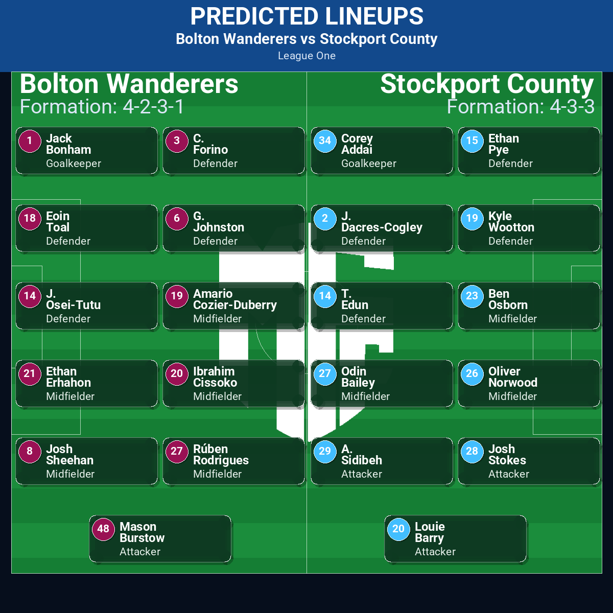 League One Match Week 24 May 2026 to 30 May 2026 Predictions: Best Odds and Match Previews 20 Bolton Wanderers vs Stockport County predicted lineups
