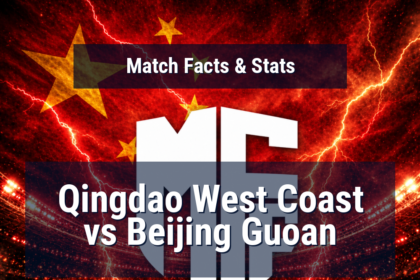 Qingdao West Coast vs Beijing Guoan