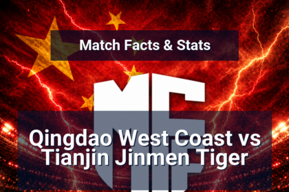 Qingdao West Coast vs Tianjin Jinmen Tiger