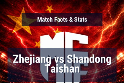 Zhejiang vs Shandong Taishan