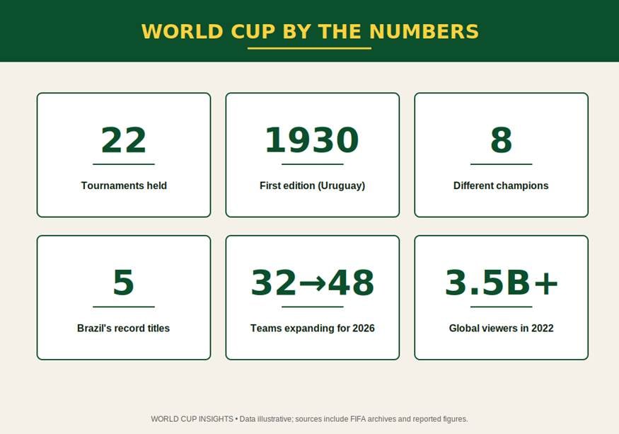 The History of the FIFA World Cup: From 1930 to Today 12 image