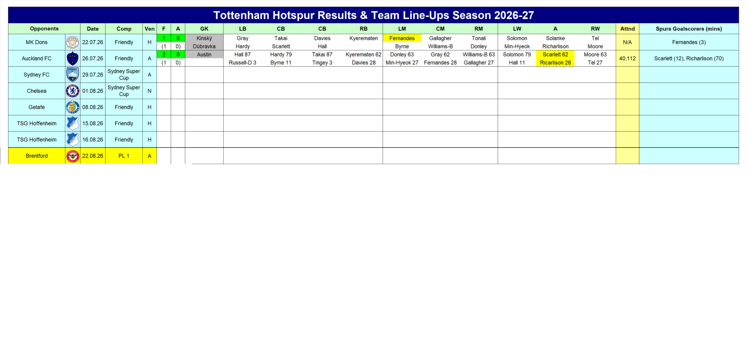 Tottenham Hotspur Results & Team Line-Ups Season 2026-27