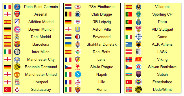 UEFA Champions League 2026-27